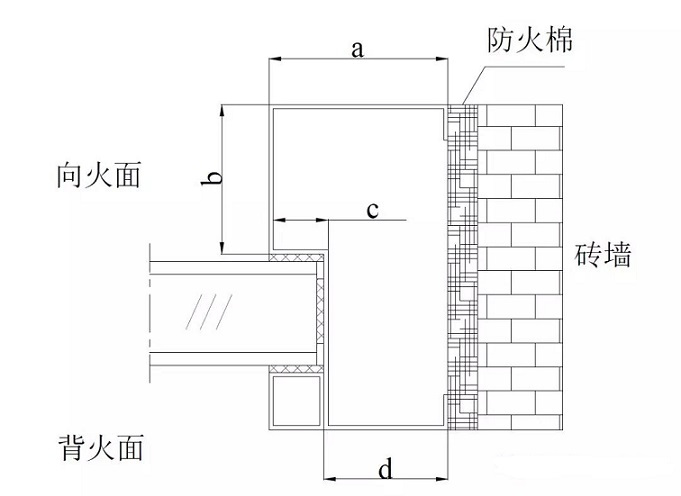 文章附圖